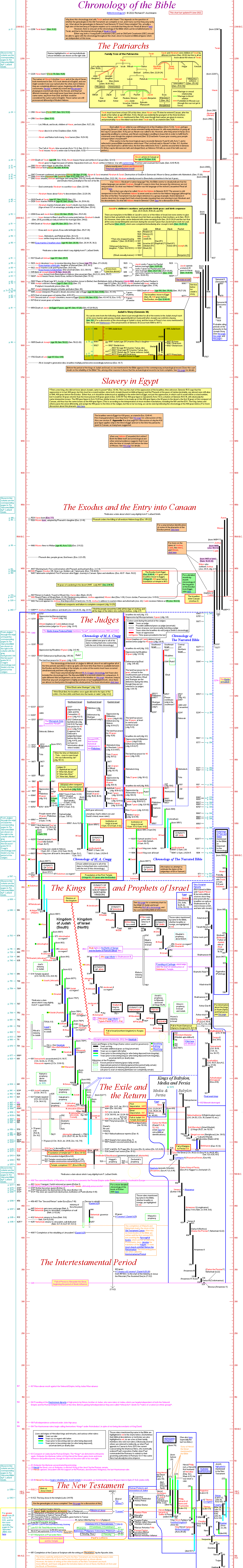 Main Bible chronology chart